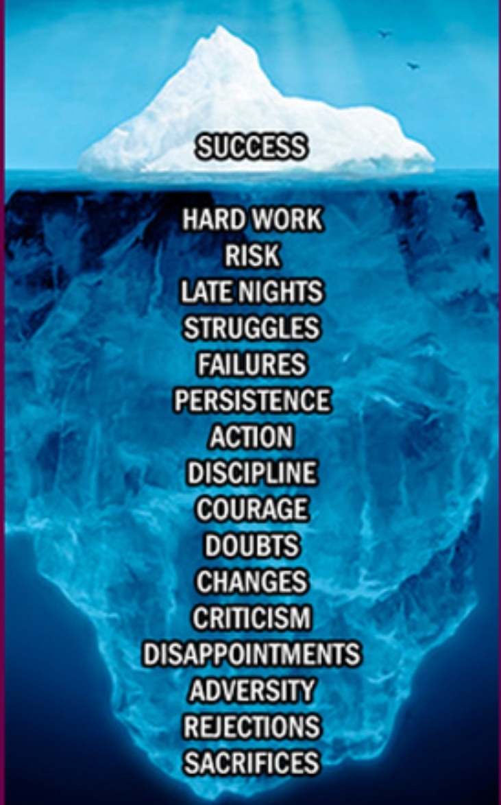 The Story Behind&nbsp;Success